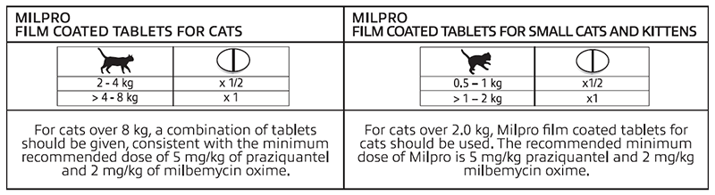 milpro dosage for cats